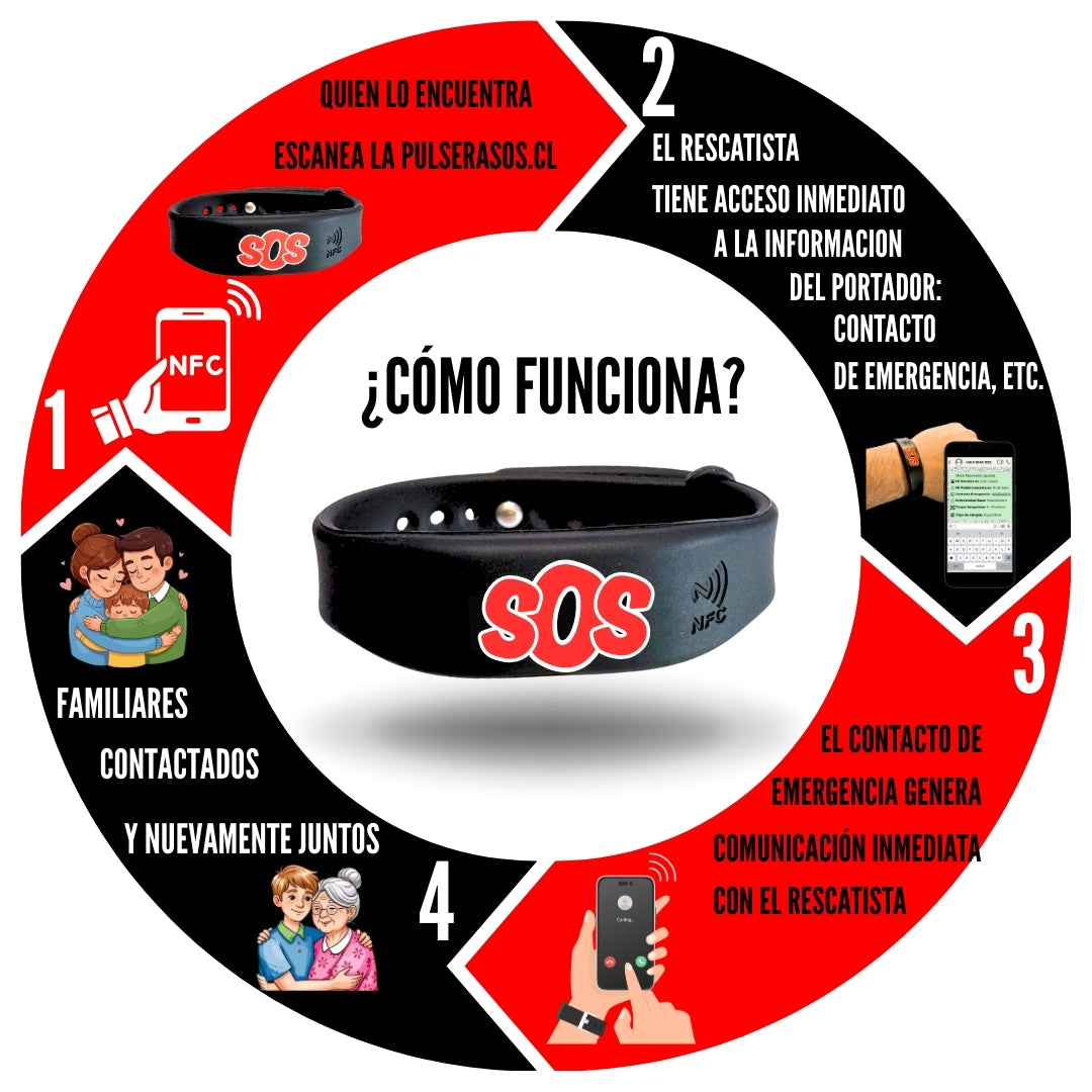 Pulserasos NFC encriptada – Contacto de emergencia